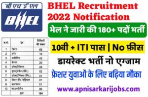 Bharat Heavy Electricals limited Apprentice Vacancy (BHEL) 2022 |  बीएचईएल भर्ती का जारी हुआ नोटिफिकेशन
